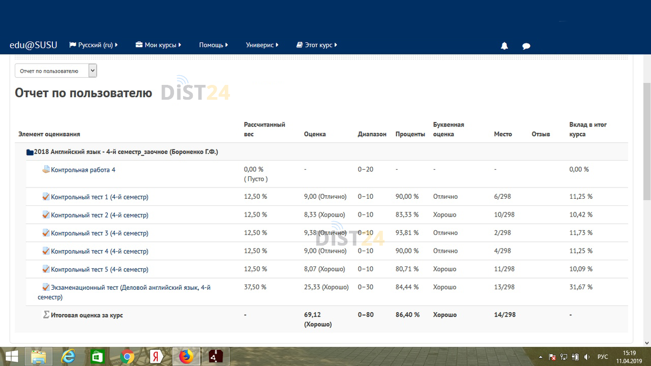 Сессия под ключ МИПиП - e-klinpsy.ru - сдать сессию, закрыть задолженности, зачеты, семестр Сессия под ключ МИПиП - e-klinpsy.ru - сдать сессию, закрыть задолженности, зачеты, семестр