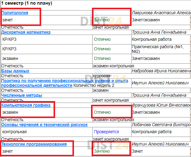 Сессия под ключ МИПиП - e-klinpsy.ru - сдать сессию, закрыть задолженности, зачеты, семестр Сессия под ключ МИПиП - e-klinpsy.ru - сдать сессию, закрыть задолженности, зачеты, семестр